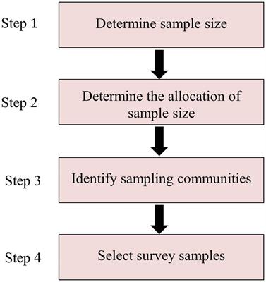 The impact of community care services on older people’s psychological health: an empirical study in Liaoning Province, China